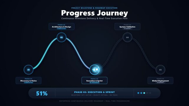 Progress journey roadmap animation with five circular nodes connected by a curved winding path and a luminous energy point traveling sequentially across all nodes in a seamless 10-second loop.