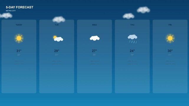 Minimalist Digital Five Day Weather Forecast Interface Featuring Meteorological Symbols and Temperature Data Visualization