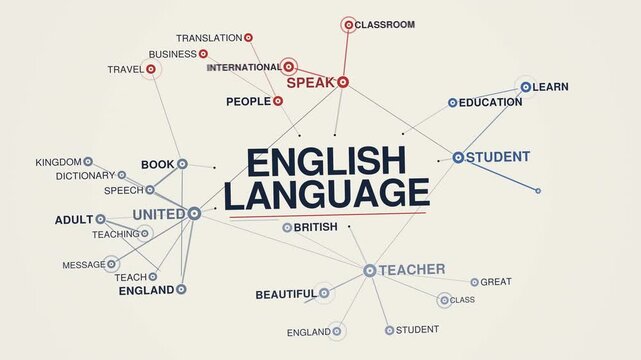 English language animated graph network word cloud, text design animation, seamless loop