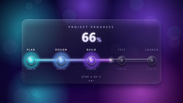 Futuristic Glassmorphism Project Progress  Roadmap Workflow Animation