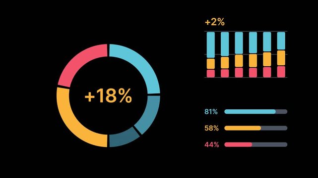 donut chart splits and rebalances, with stacked bars. For investment and asset allocation topics