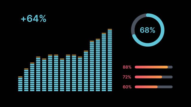 Sales volume dashboard animation with alpha channel segmented bar chart rises in a wave, with gradient progress bars and donut. For sales, demand and marketing reports