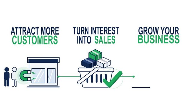 Marketing funnel illustration depicting how to attract customers and convert interest into sales for business growth