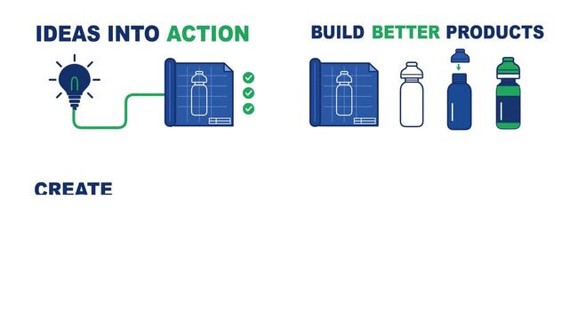 Conceptual illustration of the product development process from initial idea to final product design