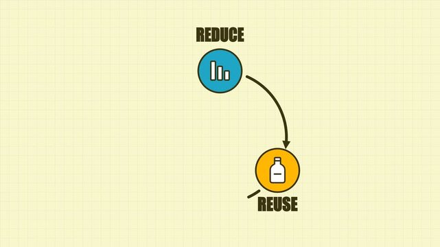 Environmental Sustainability Infographic Illustrating the Process of Reduce and Reuse for Waste Management