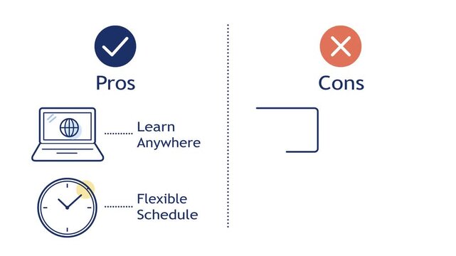 Comparison infographic showing the pros and cons of online education including flexible scheduling and remote learning access