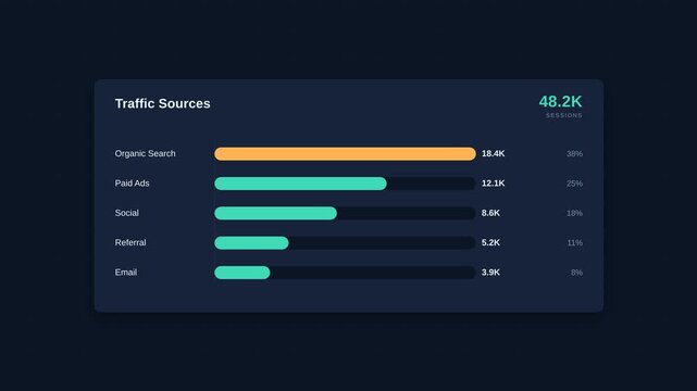 Web Traffic Sources Ranked Bar Chart Analytics Card