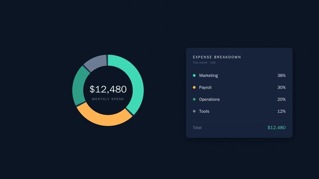 Expense Breakdown Donut Chart Finance Dashboard Reveal