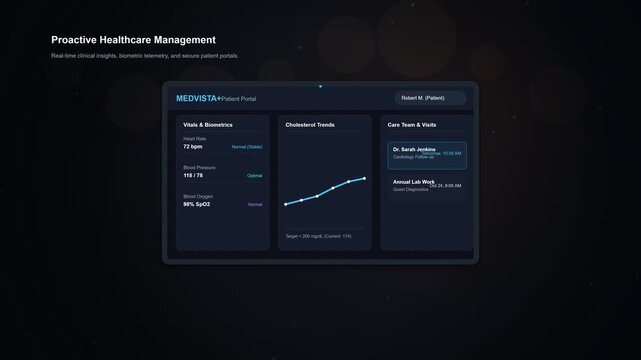 Proactive healthcare management UI. Dark analytics dashboard. Patient data, trends, and clinical care platform interface for medical software design.