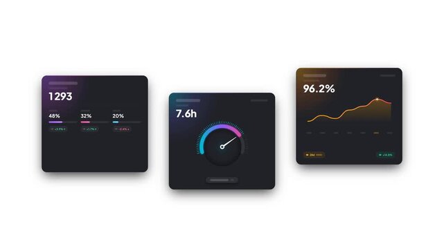 Staggered in and out animated dark glassmorphism dashboard widget cards featuring wireframe UI text, reading stats, precision radial speedometer gauge, and waveform chart on transparent background.
