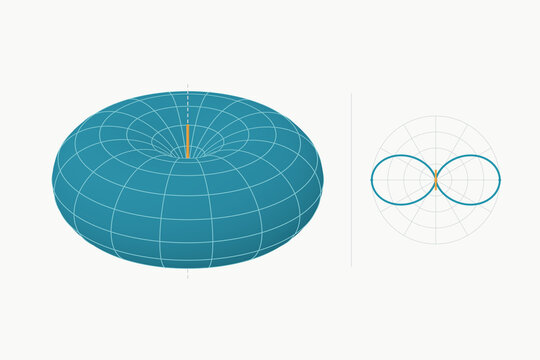 Ideal short electric dipole far field radiation power pattern