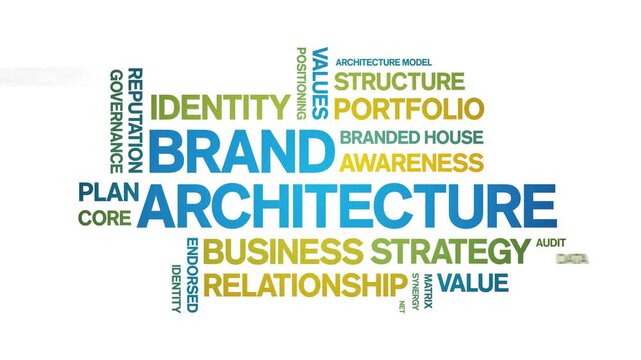 Brand Architecture animated word cloud-animation tag kinetic typography seamless loop.