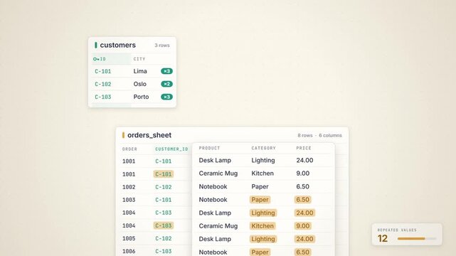 Database normalization animation, flat orders table splits into related tables linked by ER diagram lines