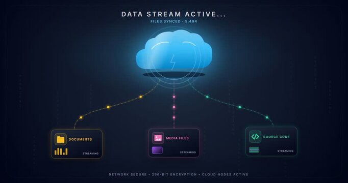 Dynamic visualization of secure cloud data stream actively transmitting digital assets and documents across a distributed network, illustrating efficient data management and real-time processing