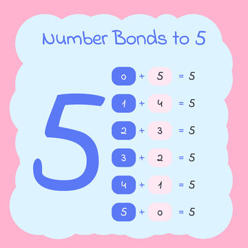 Number Bonds to Five Educational Math Poster