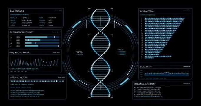 4k Resolution Video: Futuristic HUD DNA Analysis Interface. Cyan Genome Scan Dashboard With Double Helix, Chromosome Data, Sequencing Charts And Genetic Panels Animating On Black Background