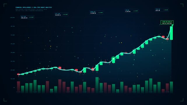 4K 30fps seamless loop animation of a 3D financial stock market chart with glowing green candlesticks, exponential bullish breakout curve, volume bars, floating currency metrics, and perspective tradi