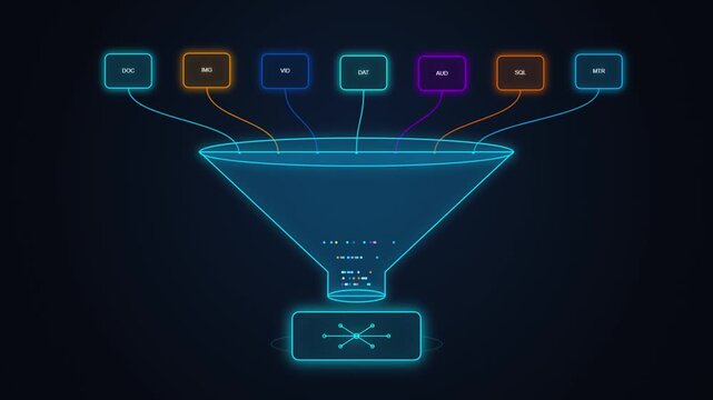 Abstract Digital File Funnel Integrating Seven Data Formats into Processor Core Node