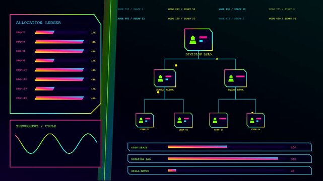 Digital staffing allocation interface displaying complex organizational hierarchy charts and data metrics on a dark glowing panel with shifting neon light patterns in motion sequences