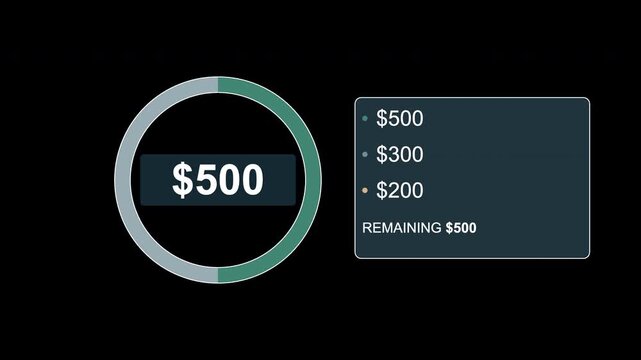 Budget ring overlay allocating 1000 dollars