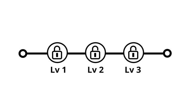 Line icon of a horizontal path with three padlocks labeled level one, level two and level three representing security tiers, access levels and safety