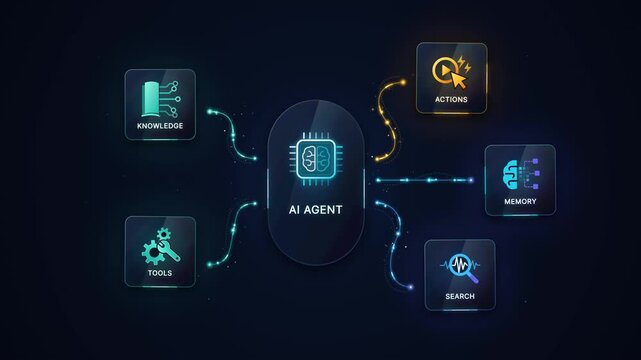 AI agent connecting knowledge, tools, memory, search and actions