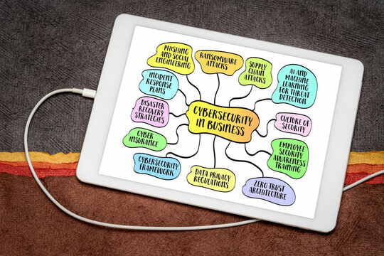 Cybersecurity in business infographics, mind map sketch.