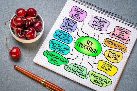 sex education, teaching about various aspects of human sexuality, including anatomy, reproduction, relationships, and personal safety,  sketch mind map infographics
