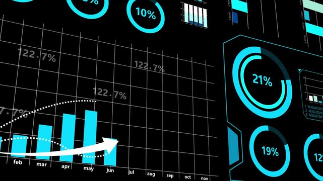 Dashboard animation displays financial market data with a downward arrow on dark. Business revenue downturn analytics track on dashboard. Consoles monitor dashboard.