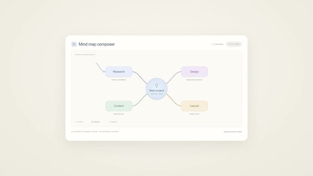 Mind map composer, software and digital tool for project management, brainstorming and workflow planning. Idea, brain and chart with information, organization and strategy for a creative project