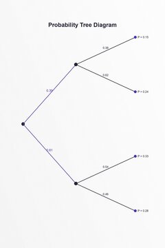 Wahrscheinlichkeitsbaum Diagramm f&uuml;r den Unterricht - Statistik