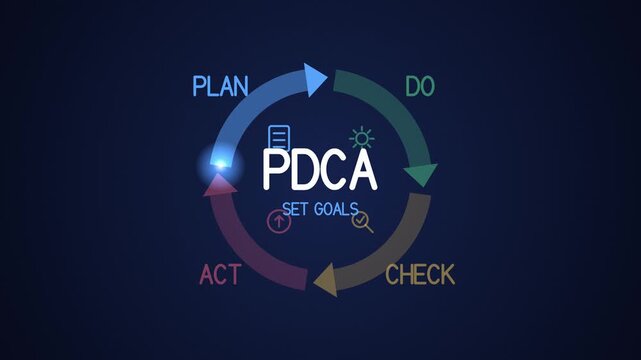 PDCA Cycle Plan Do Check Act Diagram