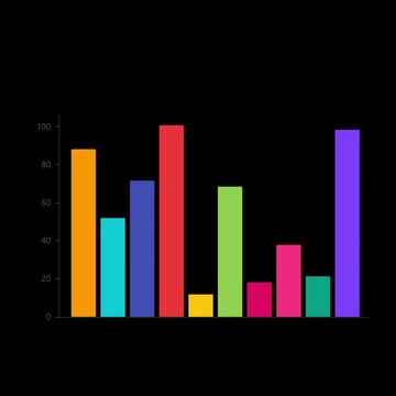 Colorful bar chart infographic motion graphics vector illustration for data analysis business report visualization