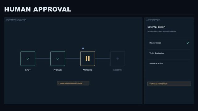Human approval, interface and digital workflow for automation, security and process management. Dashboard, software and screen for task verification, system control and corporate authorization