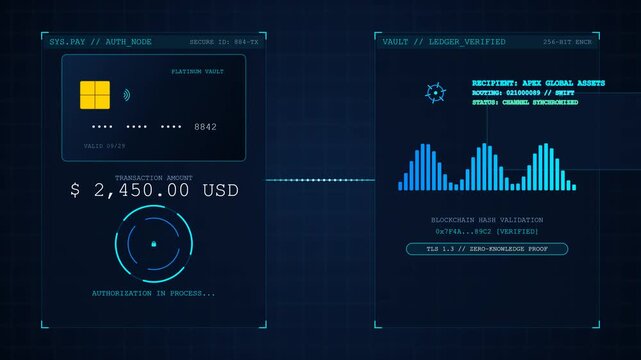 Secure online banking transaction interface processing digital