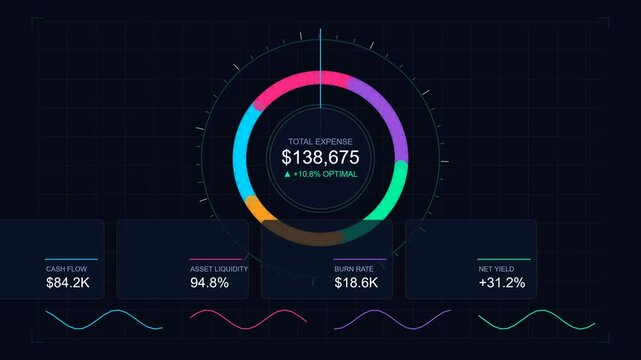 Financial analytics dashboard with circular chart and metric