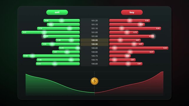 Digital trading order book interface with buy sell depth chart and dynamic dashboard transitions