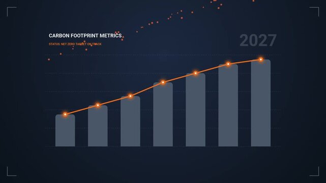 Sustainable Business Infographic Graph Showing Declining Carbon Footprint and Green Energy Growth
