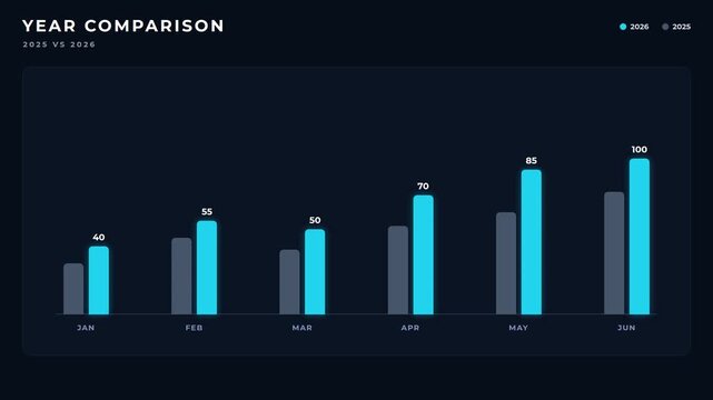 Animated year comparison paired bar chart 2025 versus 2026 on dark background
