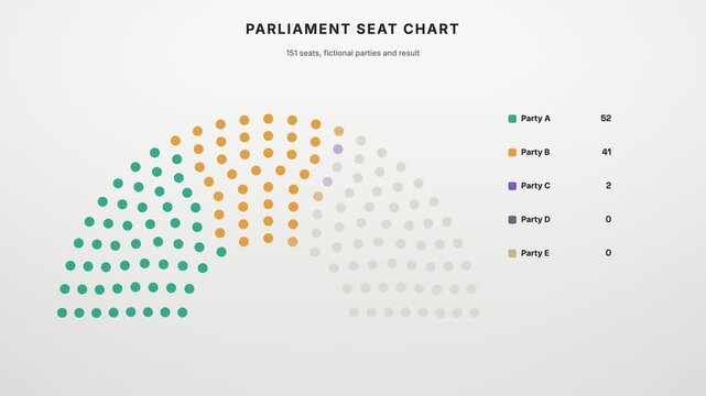Parliament seat chart with five fictional parties, majority line and coalition, seamless loop
