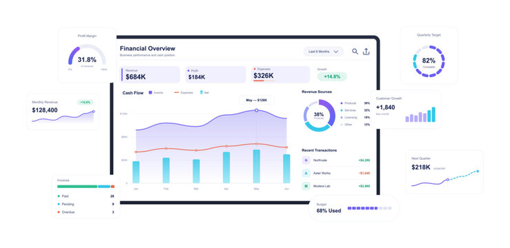 Corporate financial overview dashboard and administrative management layout. Business data analysis interface with cash flow charts, revenue statistics graphs and user statistics. Vector UI, UX.