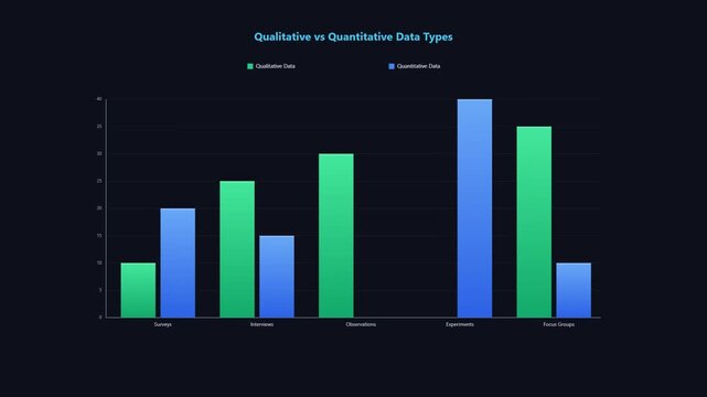 Animated bar chart comparing qualitative and quantitative data types