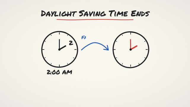Daylight Saving Time Ends USA Fall Back Reminder poster &ndash; Hand-Drawn Marker Sketch Animation of Clocks Turning Back from 2 AM to 1 AM, Sunday November 1, 2026
