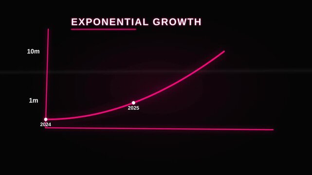 Modern financial infographic chart with an upward curved glowing line displaying exponential growth on dark background, concept for business scaling and rapid development in corporate presentations
