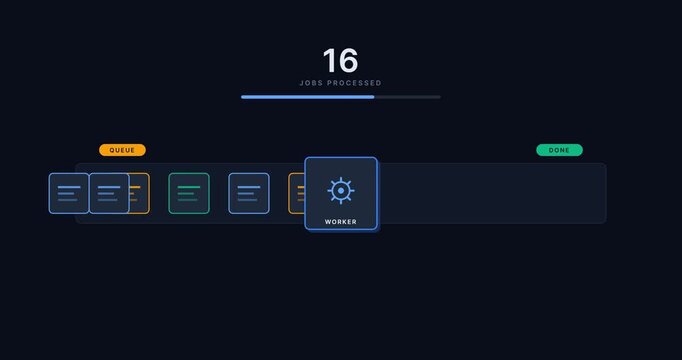 Digital interface showing step 3 with code preview and menu options