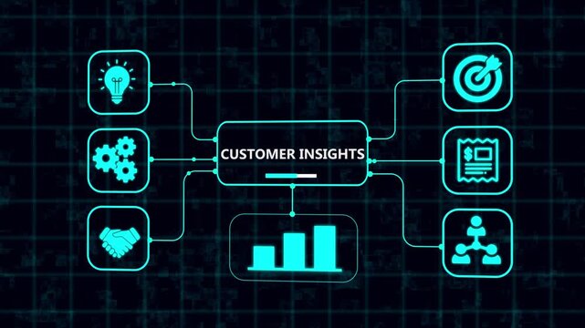 Customer insights and consumer behavior analysis concept. Understanding customer needs, preferences and buying decisions.