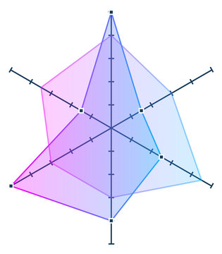 Spider chart color infographic element. Neon diagram