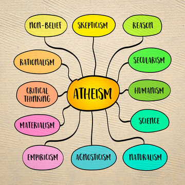 Atheism concept, core ideas and approaches, mind map sketch.