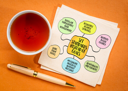 Set standards instead of goal, creating sustainable behaviors and defining ongoing expectations rather than pursuing specific, finite outcomes, mind map infographics.
