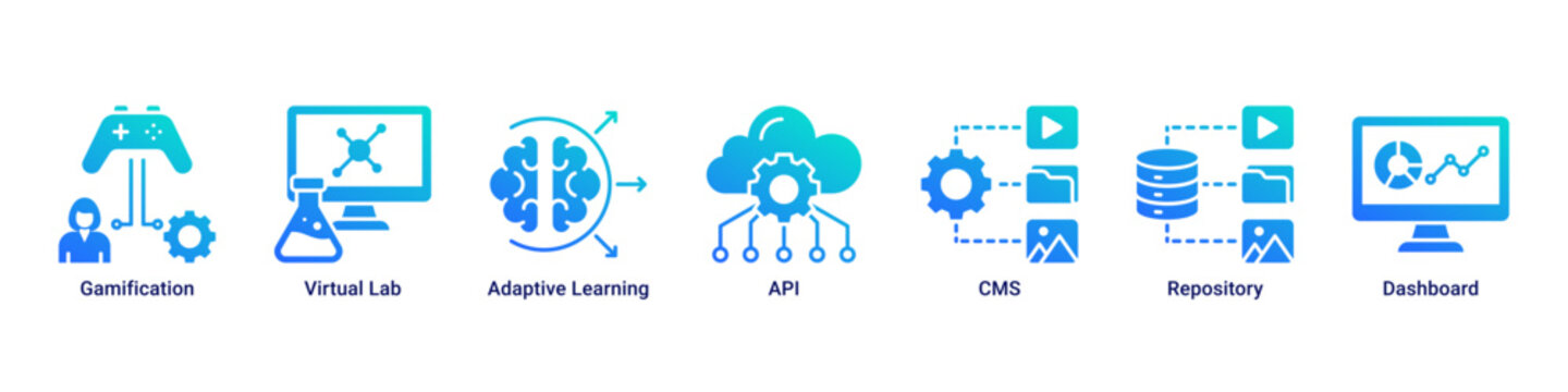 Learning Innovation web banner icon vector illustration with Gamification,Virtual Lab,Adaptive Learning,API,CMS,Repository and Dashboard.
